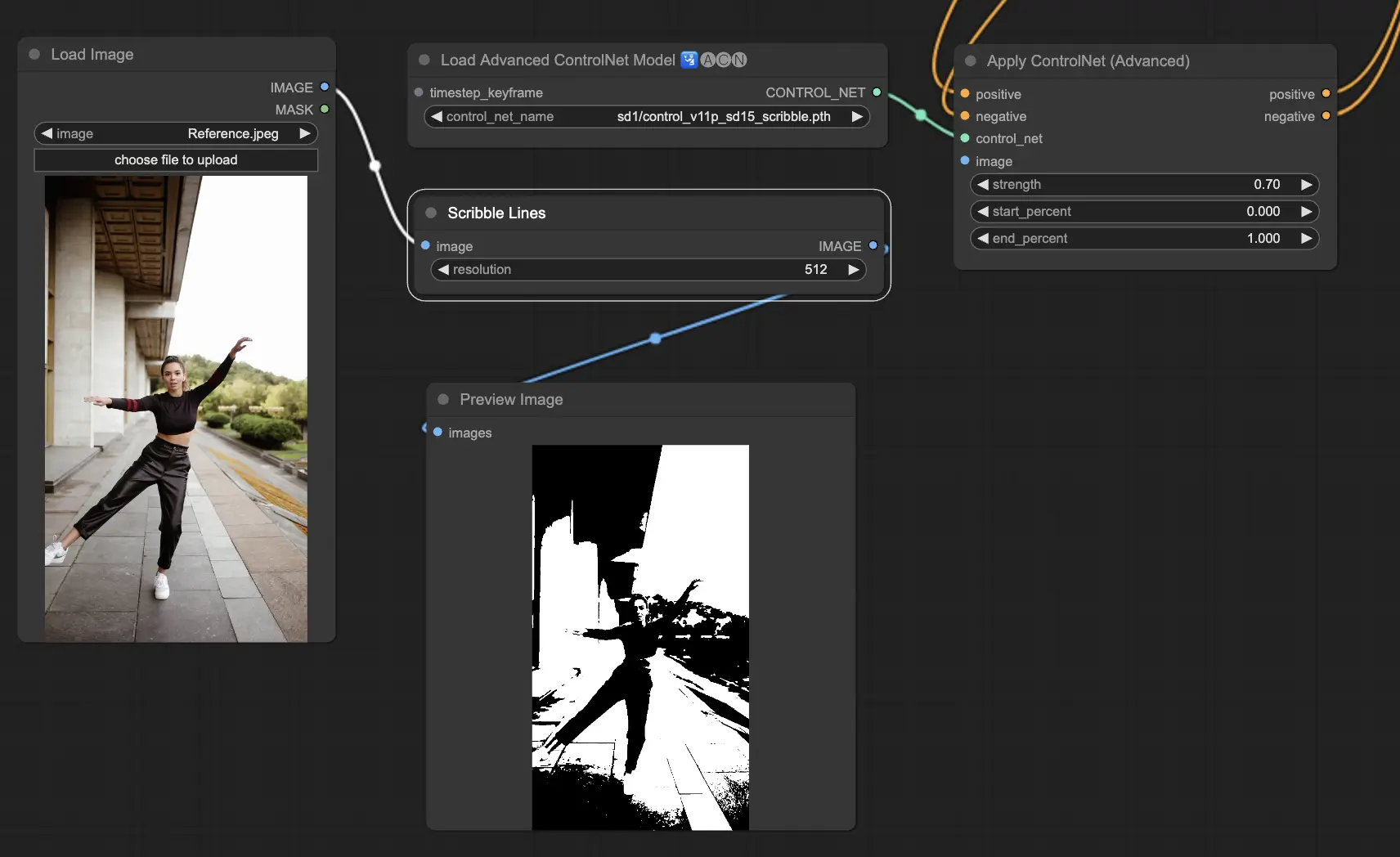 Lineart/Scribble ControlNet Example